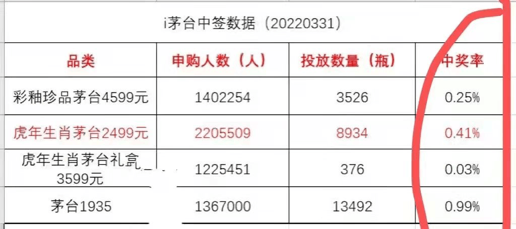 专职副业抢茅台项目，也日赚1000元