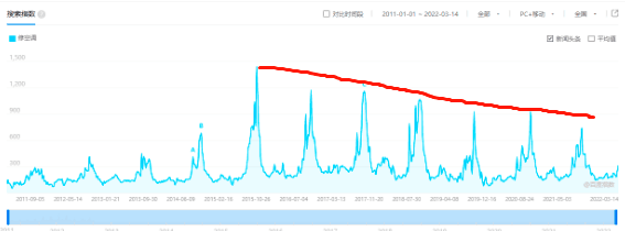 投个3000元，做个月挣1.5万的空调维修中介服务！