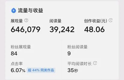 适合新手的3个小项目，单人每月賺300-5000元