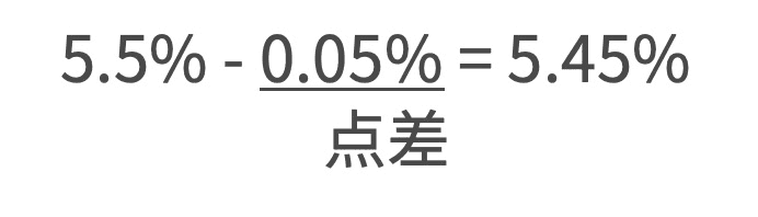 LPR降了，我的房贷会减少吗？| 3分钟看懂