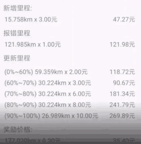 春节赚钱点子，一天300元，月赚上万！