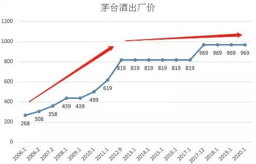 倒卖茅台，又薅了1300块，一个简单搞钱路子