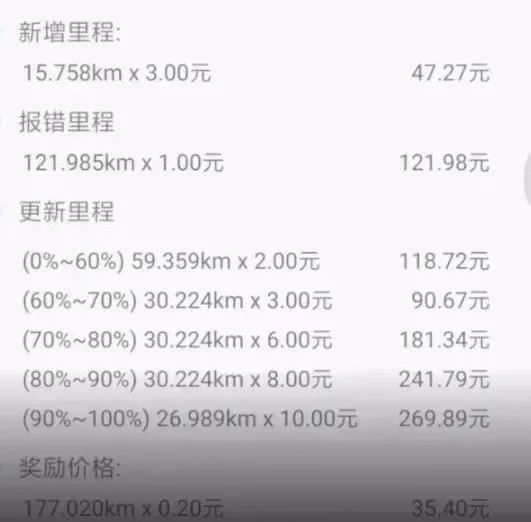 开车旅游（百度路淘、高德车差事、企鹅汇图），1个月还赚了30000+