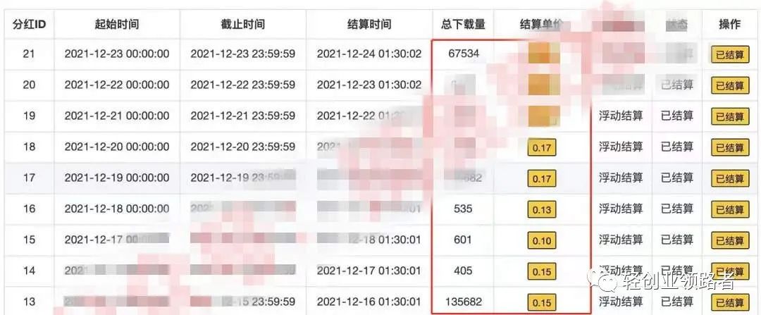 表情包项目赚钱：实在是太简单了，日入3300