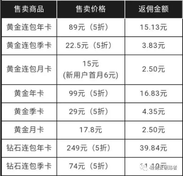 爱奇艺极速版拉新一人3~5元（实现日赚100+）