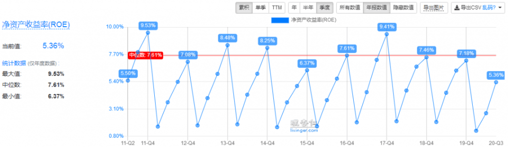 5个逆天理财投资赚钱网站【我私藏的】