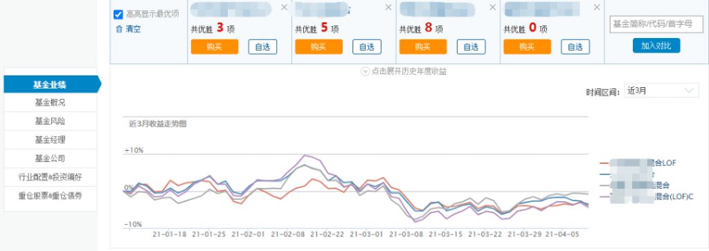 5个逆天理财投资赚钱网站【我私藏的】