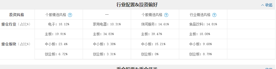 5个逆天理财投资赚钱网站【我私藏的】