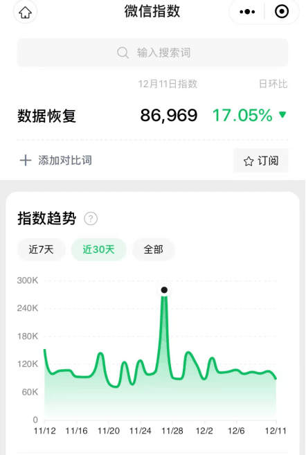 数据恢复项目，月入10万+虚拟项目