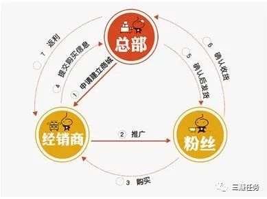 5个比打工还挣钱的小生意，成本5块钱的暴利项目，60天就能赚3万！