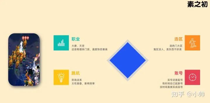 游戏赚钱攻略（游戏打金月入9000，新手玩家是这么玩的）