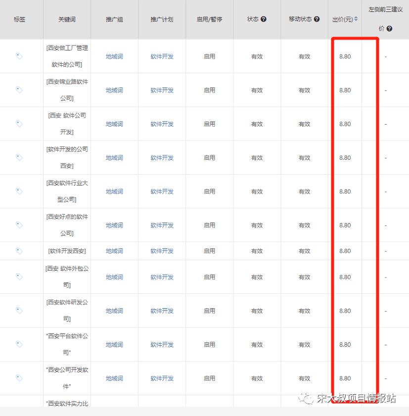 挖掘优质项目：挖掘一个可落地的项目出来，这个项目赚钱是必然的！