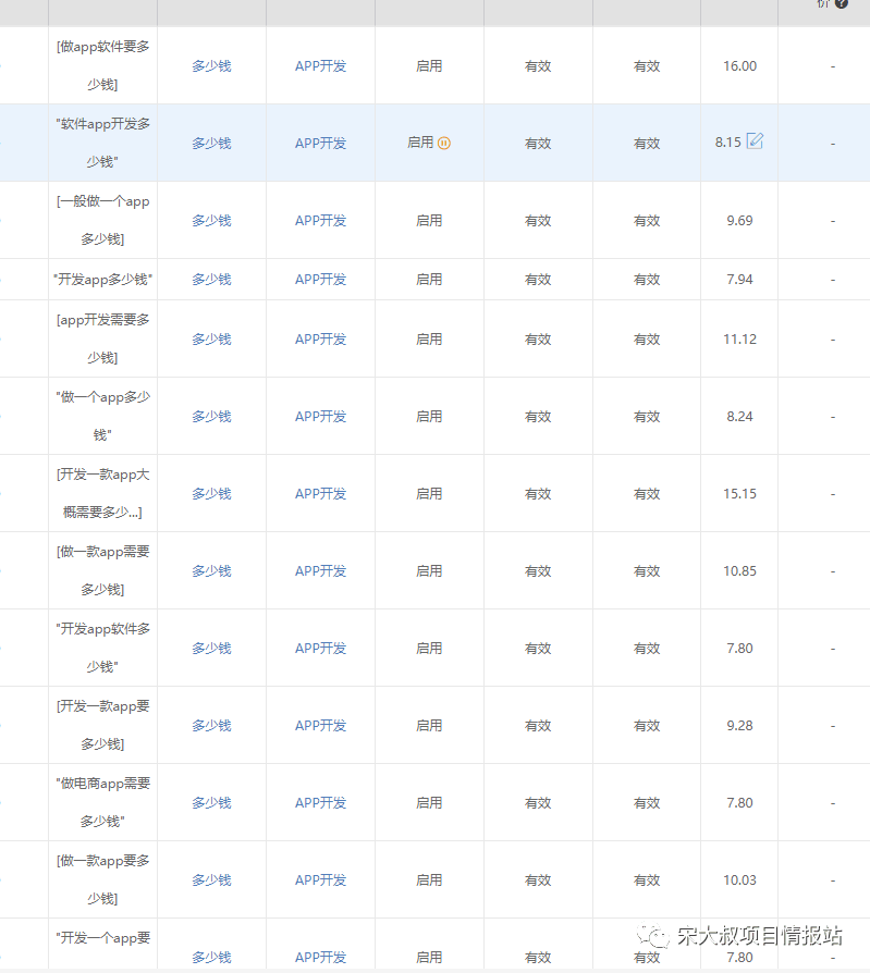 挖掘优质项目：挖掘一个可落地的项目出来，这个项目赚钱是必然的！