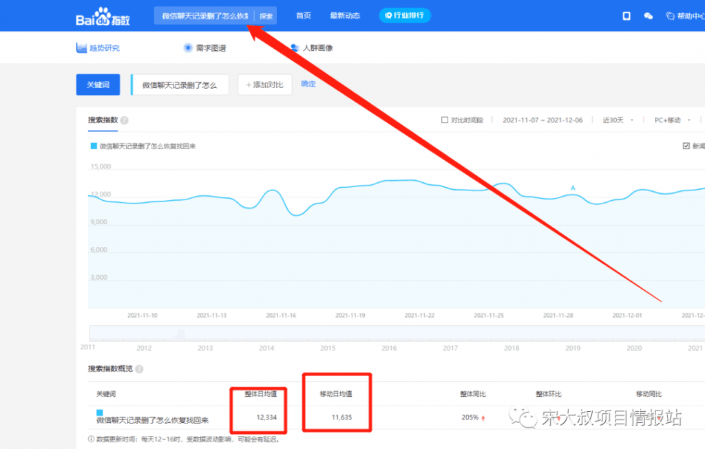 挖掘优质项目：挖掘一个可落地的项目出来，这个项目赚钱是必然的！