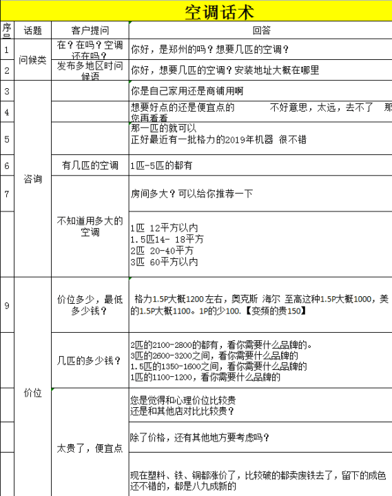 同城卖二手空调，复盘月入4万的好项目