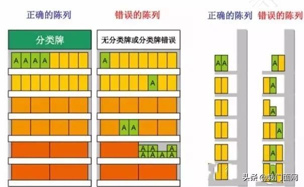 商品陈列技巧有哪些，双倍卖爆产品的陈列方式「顺口溜+图解」