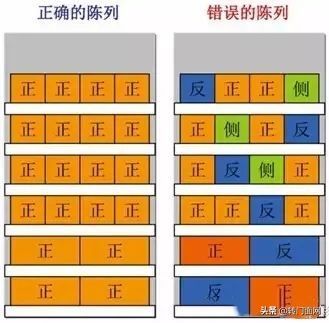 商品陈列技巧有哪些，双倍卖爆产品的陈列方式「顺口溜+图解」