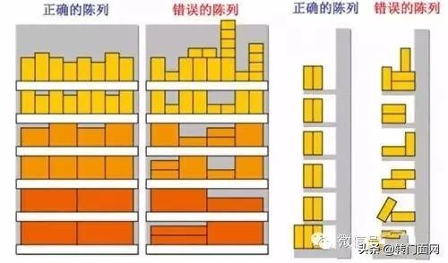 商品陈列技巧有哪些，双倍卖爆产品的陈列方式「顺口溜+图解」