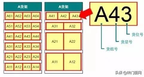 商品陈列技巧有哪些，双倍卖爆产品的陈列方式「顺口溜+图解」