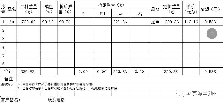 黄金回收项目，不起眼小生意，一天利润却2000+，可复制，可放大。