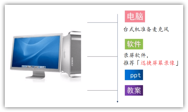 如何制作网课视频（3步带你轻松学会录制网课，手机和电脑均可）