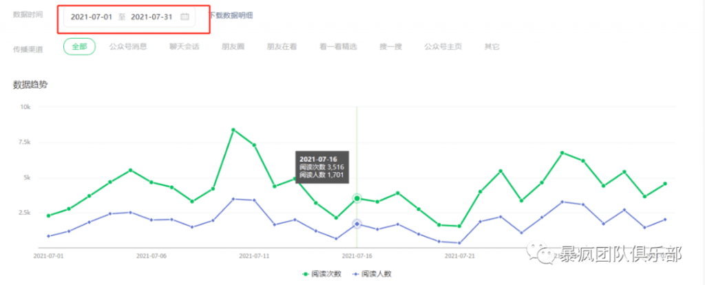 SEO思维，无需引流靠写公众号文章就能月赚6万+