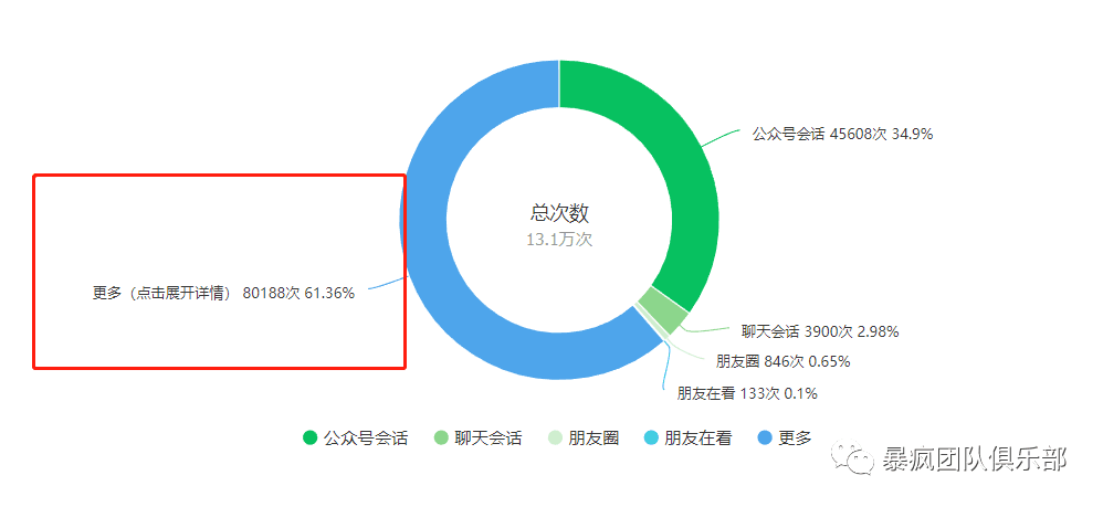 SEO思维，无需引流靠写公众号文章就能月赚6万+