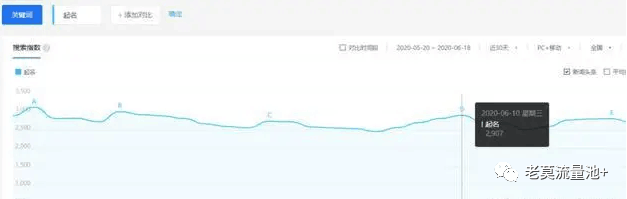 起名项目赚钱的方法（起名项目实战操作0成本到月入数万）