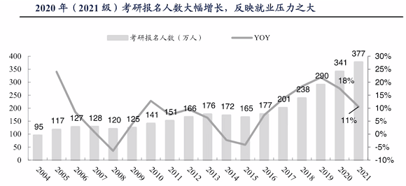 躺平是什么意思：一组数据带你看年轻人为什么会“躺平”？