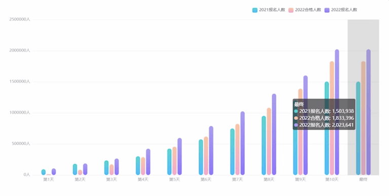 躺平是什么意思：一组数据带你看年轻人为什么会“躺平”？