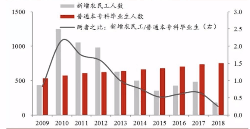 躺平是什么意思：一组数据带你看年轻人为什么会“躺平”？