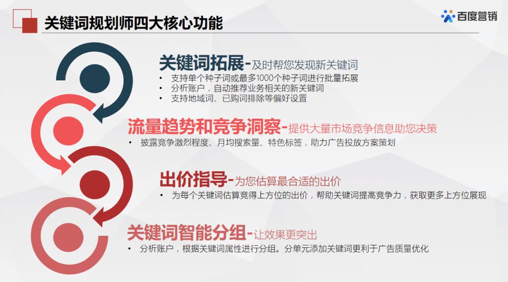 百度推广关键词规划师入口：学会使用轻松寻找低竞争大流量关键词