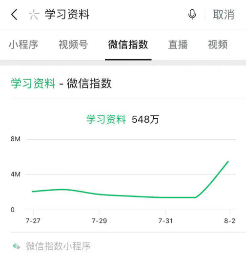 学习资料整合项目，赚钱的永动机