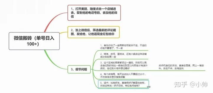 一天轻松收益100以上的项目，可能会触动到别人的蛋糕，也会砸了自己前途！副业赚钱三