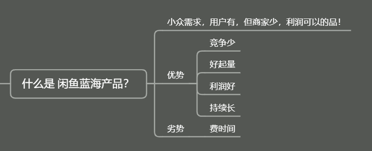 闲鱼无货源蓝海高利润选品方法，让你新店单月即可出近1000单！