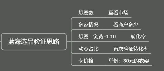 闲鱼无货源蓝海高利润选品方法，让你新店单月即可出近1000单！