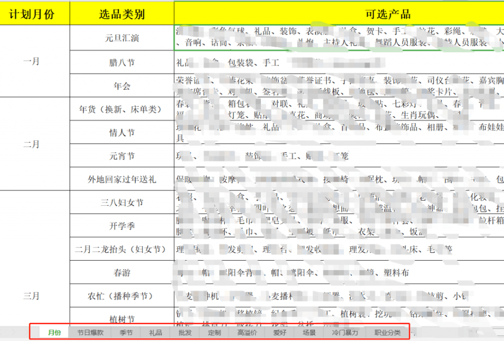 闲鱼无货源蓝海高利润选品方法，让你新店单月即可出近1000单！