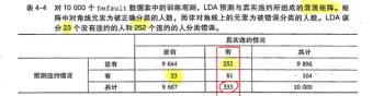 信用卡违约数据的线性判别分析