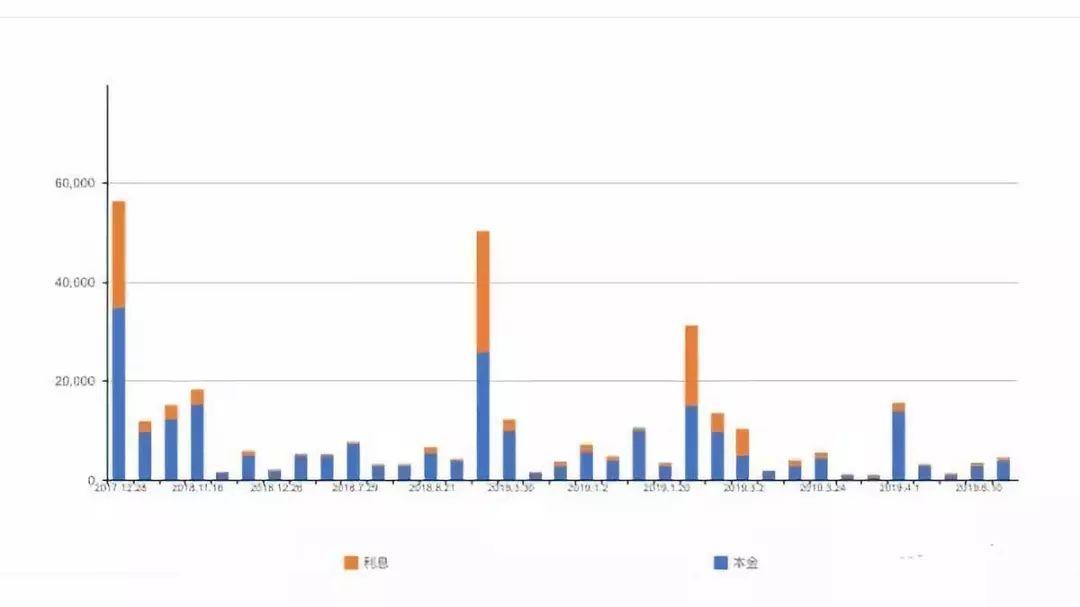 故事丨欠款30万，人在岸上认真努力，债务在水里慢慢见底