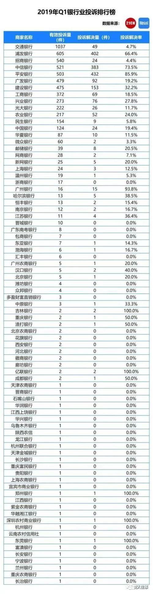 重磅！交行、招行被指恶性催收 ，被纳入一季度银行业黑榜