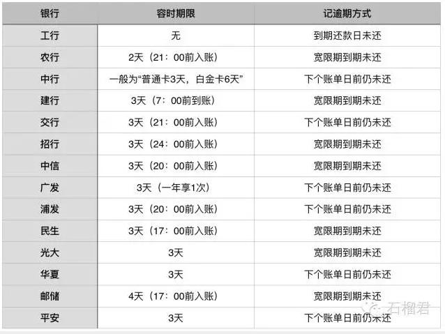 急！信用卡逾期还款导致房贷批不下来，怎么办？