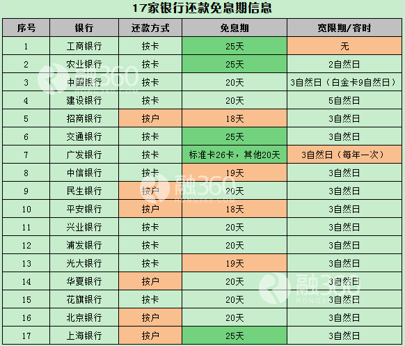 解读公积金新政：信用卡2年逾期6次不予贷款  如何避免信用卡逾期