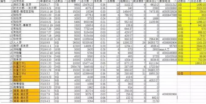 故事丨欠款30万，人在岸上认真努力，债务在水里慢慢见底