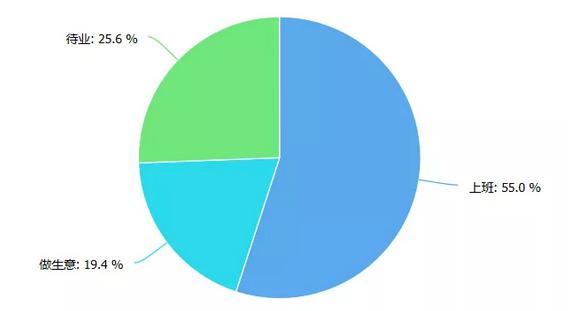 债务逾期群体调查：5.9%认为一辈子还不完，75%认为5年内债务全部还清