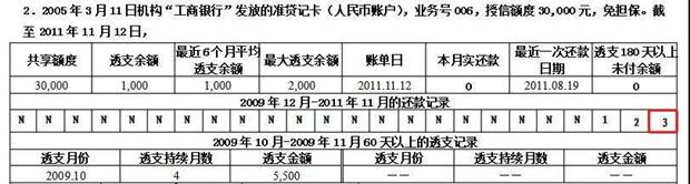 逾期3天，30天，90天有区别吗？逾期后又该怎么应对？