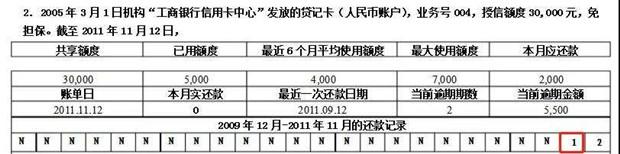 逾期3天，30天，90天有区别吗？逾期后又该怎么应对？