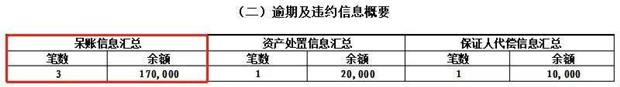 逾期3天，30天，90天有区别吗？逾期后又该怎么应对？