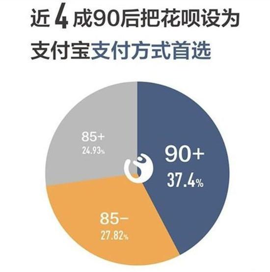 真相：全国信用卡逾期总额881亿！还清要向天再借1万年！