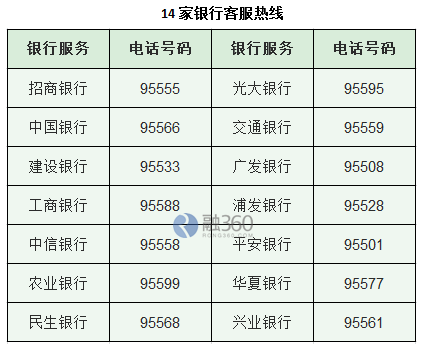 信用卡非恶意逾期证明怎么开？