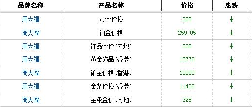 香港黄金比大陆便宜吗？